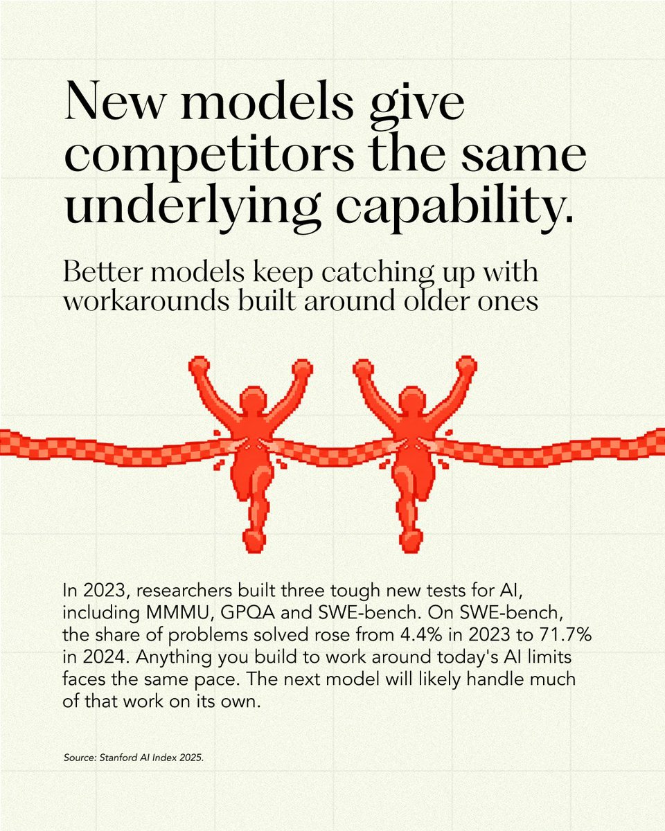 Seed2Scale's tweet photo. Model capability is shared. Customer-earned advantage isn't.

The Working Knowledge’s debut working paper, authored by @atemyipod, looks at how vertical AI companies accumulate durable value through proprietary data, workflow depth, customer deployments, trust in verified outcomes, and the assets built by doing the work with customers over time.

The full working paper drops soon. Get it 24 hours early through → https://t.co/QKVJK4mNvZ