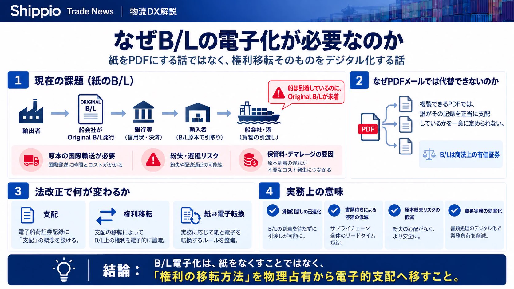 改訂 コンテナB/L(船荷証券) 谷川　久他共著　1974年9月発行 川嶋章義｜海運・国際物流 on X: 