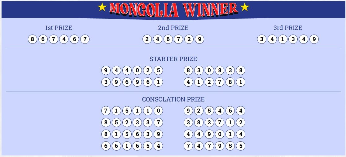 PlayRGOBET88's tweet photo. Hasil untuk pasaran Mongolia hari ini adalah :

Result : 7467
Shio : Tikus

Selamat untuk pemenang...!!!
LINK RESMI : www[.]mongoliawinner[.]com (Akses VPN)
#Rgobet #TogelMongolia #menangbesar https://t.co/PgL905f8L8