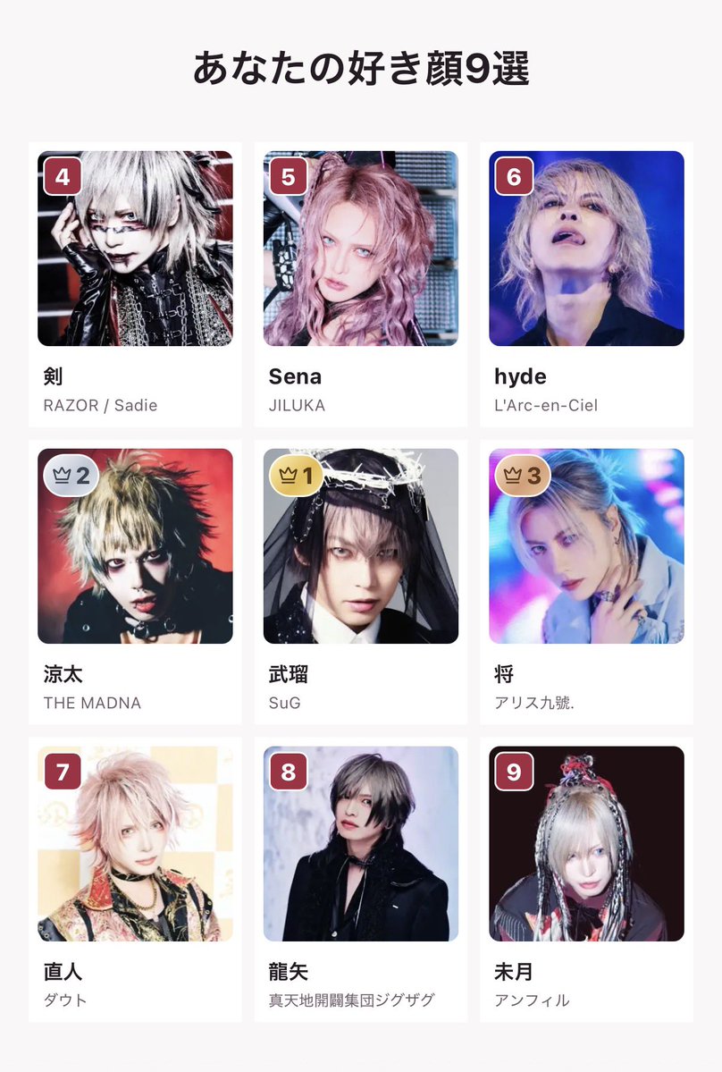 kou_lilt's tweet photo. 好きな顔9選、麺とアイドルやりました。
麺の方は知ってる人やと余計な基準が生まれてしまうので難しく感じたけどアイドルと同じくこの画像だけの印象で選んだ！ https://t.co/jqIO4Anez8