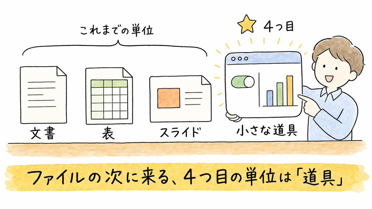 池田 朋弘 | 毎日21時にAIニュース深堀り | 新著『Claude 最強のAI