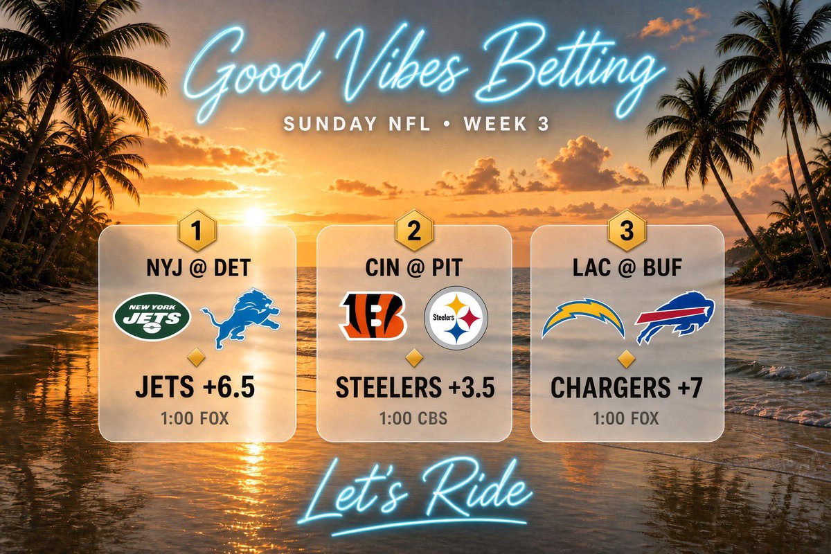 betGoodVibes's tweet photo. Sunday 1pm. Three hooks. One dart.

Lions opened -9.5. Sitting -6.5. Branch and Joseph have not played. Maddox is done for the year. Harper is out. The back end is Chuck Clark and a practice-squad safety, and 65% of the tickets are still on Detroit.
Jets +6.5. Shop even.

Bengals opened -1.5. Sitting -3.5. Three-quarters of the tickets are on Cincinnati on the road. Iosivas is out. That is already in the number. I want the hook at home.
Steelers +3.5.

Bills opened -2.5. Sitting -7. Five-point walk, 81% of the tickets still on Buffalo. Herbert is playing. You do not need Los Angeles to win. You need one score.
Chargers +7. Shop +7.5.

Let’s ride.