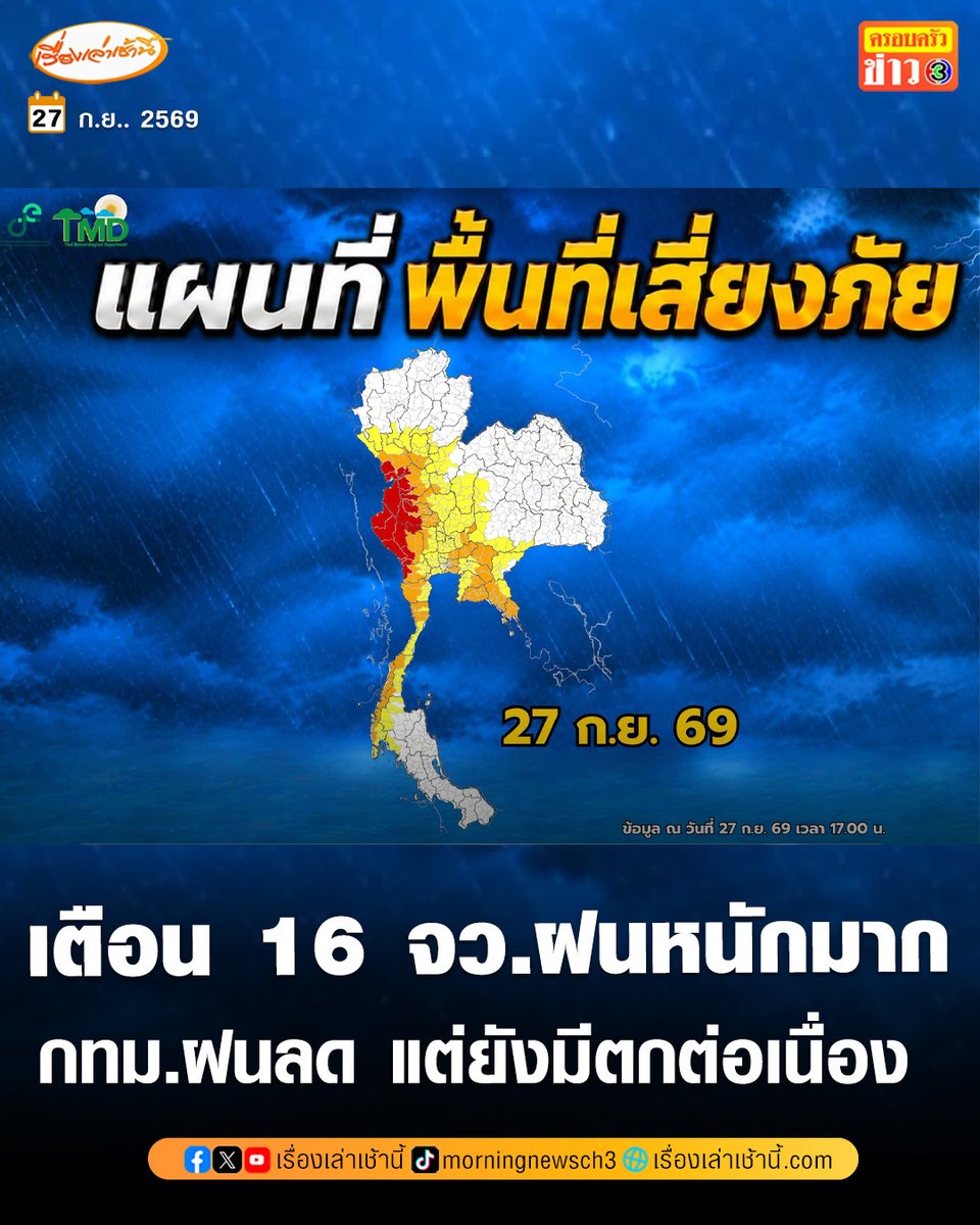MorningNewsTV3's tweet photo. กรมอุตุนิยมวิ��ยา ประกาศเตือน 16 จังหวัด ระวังฝนหนักมาก ได้แก่ ตาก กำแพงเพชร นครสวรรค์ อุทัยธานี สุพรรณบุรี กาญจนบุรี ราชบุรี นครนายก ชลบุรี ระยอง จันทบุรี ตราด เพชรบุรี ประจวบคีรีขันธ์ ระนอง และพังงา

กทม.และปริมณฑล ฝนลด แต่ยังมีฝนตกต่อเนื่อง และบางพื้นที่อาจมีฝนหนัก

พื้นที่ที่มีน้ำท่วมอยู่แล้ว ระวังฝนตกเพิ่ม ที่ลุ่มต่ำ ใกล้ทางน้ำ และจุดที่ท่วมซ้ำบ่อย

เรือเล็ก บริเวณอ่าวไทยตอนบนและทะเลอันดามันตอนบน งดออกจากฝั่งถึง 28 ก.ย.

#เรื่องเล่าเช้านี้ #ครอบครัวข่าว3 #ข่าวสังคม #น้ำท่วม