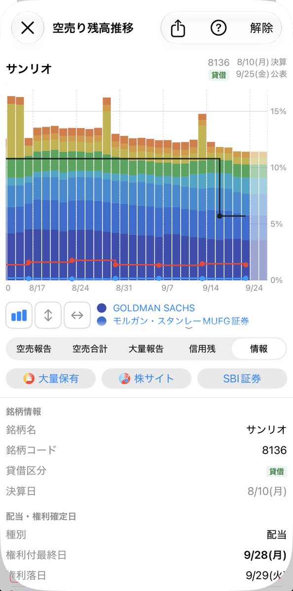 kikan_watch's tweet photo. 機関空売りView v1.2.5 を公開！
・チャートに配当や分割の権利付最終日を表示するようにしました
・登録できる銘柄を10件から30件に増やしました

📊 機関空売りView for iOS（無料）
機関投資家の空売り残高を、銘柄ごとにチャートで確認できます
https://t.co/DU7M6vNdK5

#空売り #日本株 https://t.co/g6QoyQcnJn