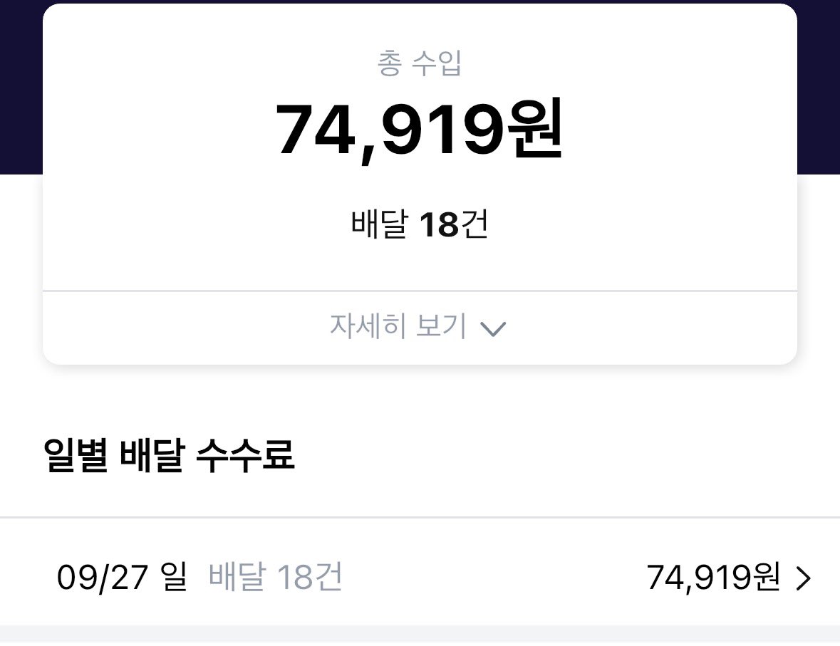 CrazyMoneyCoon's tweet photo. 오늘 배달 부업 수익은 97,500원 
배달 시간은 4시간 30분 정도 했음

오후 1시부터 3시40분까지 하고
오후 5시10분 부터 7시까지 했으니까

시급은 21,700원 정도 하네 ㅋㅋㅋ
미션없는 상태에서 해서 이정도이고
미션있을 때는 한 3만원 넘어가기도함

무튼 배달 부업은 직관적으로 수익이 찍혀서
정신차릴 때 좋다.

배달하고 오니까 노출수 100만 넘어가니 기분 더좋네… 무튼 인생이 힘들고 돈이 궁하면 배달 존나 추천함