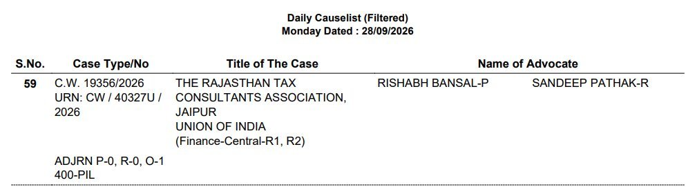 CADhavalkothari's tweet photo. The Rajasthan Tax Consultants Association, Jaipur vs. Union of India is listed for hearing on 28.09.2026.
@RajasthanTax  
Case No.: C.W. 19356/2026 (Item No. 59) https://t.co/bSuDVM0SQ0