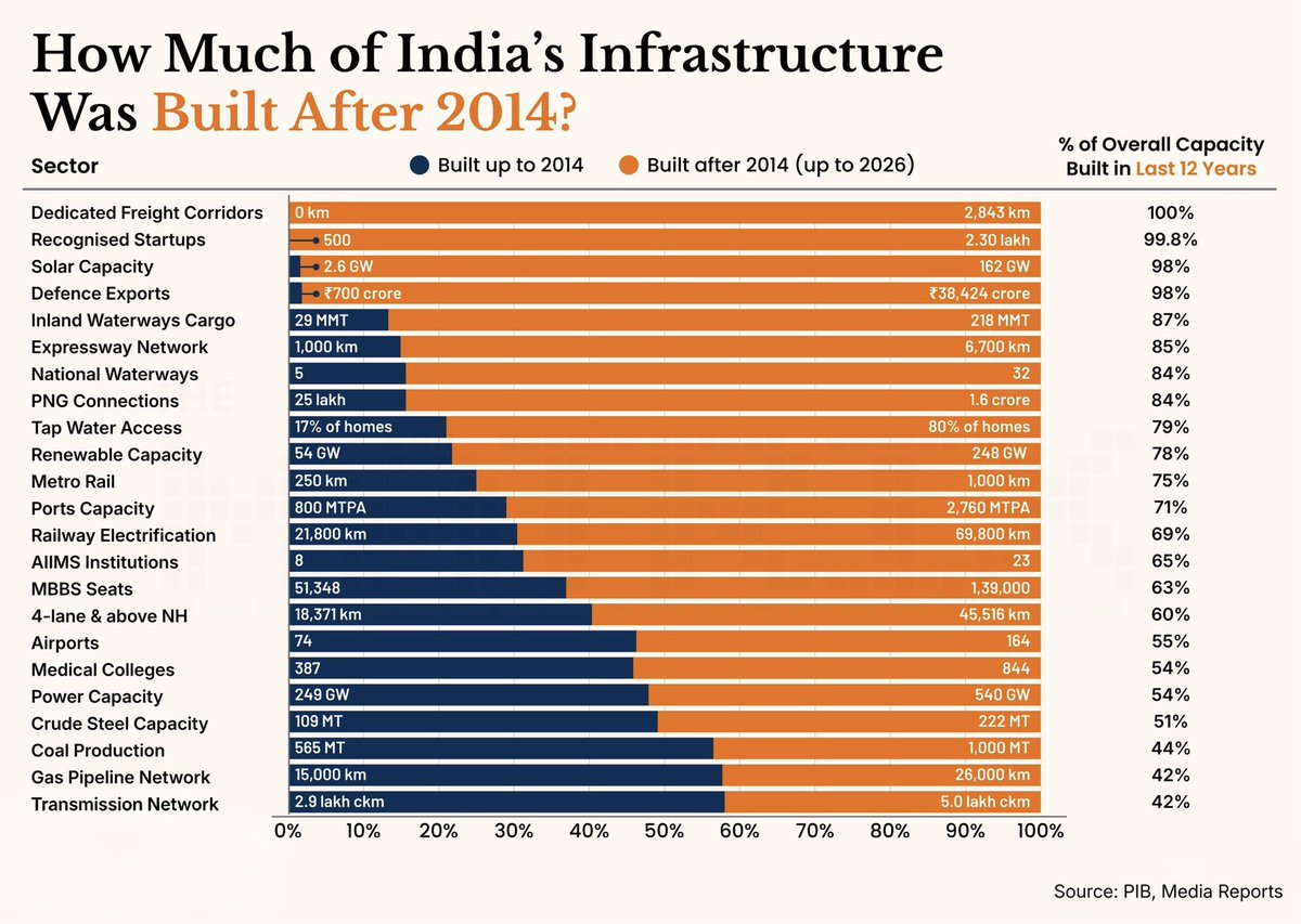 imsayanb's tweet photo. @Priyanta001 @indomitablesoul @PTI_News This is the point https://t.co/tSGnmPBOZo