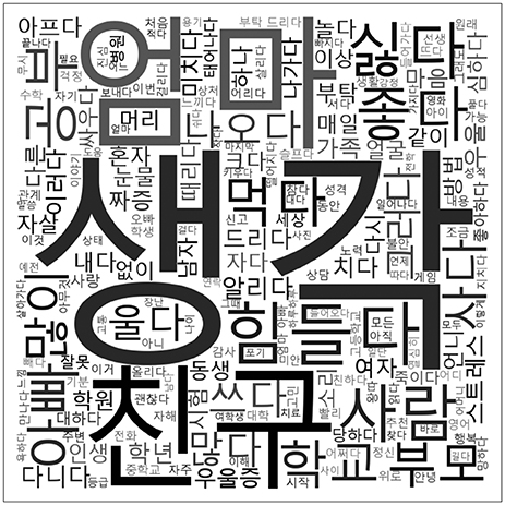 itellectualize's tweet photo. 온라인 플랫폼에서 "죽고 싶다"와 관련된 자연어 처리 연구 결과. 2026년 국내 연구에서 네이버 지식in 익명상담 게시판에서 죽고 싶다와 연결된 단어를 분석했다. 상위 10개의 키워드는 다음과 같았다: 1. 생각 2. 엄마 3. 친구 4. 힘들다 5. 사람 6. 싫다 7. 좋다 8. 공부 9. 아빠 10. 먹다 https://t.co/OzGvMCdfen