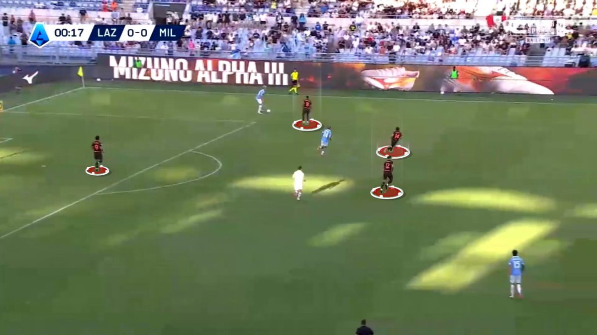 keralista's tweet photo. Different opponent, different press.

Against Lazio, Milan adopted a 3-3-2-2 pressing structure. Against Lecce, Amorim switched to a 3-4-1-2.

The change wasn’t arbitrary. Lazio built with a double pivot, while Lecce used a regista to initiate their build-up. Amorim altered Milan’s pressing structure to directly target the opponent’s build-up mechanism.

This is a clear example of Amorim adapting his press to the opponent rather than imposing the same structure every game.

#ACMilan #Milan #ForzaMilan #RubenAmorim #TacticalAnalysis #FootballTactics #Tactics #MilanTactics #SerieA #Lazio