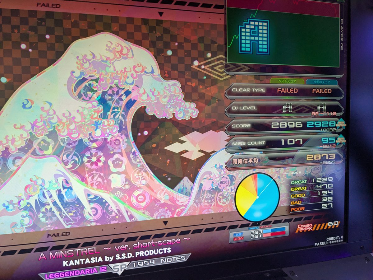 ri_mo_4's tweet photo. 惜しかったもの。
A MINSTREL イージー78%。最後はともかく、道中でミスりすぎてる。
修正できたらAAいけそう。 https://t.co/g850l0Z3E5