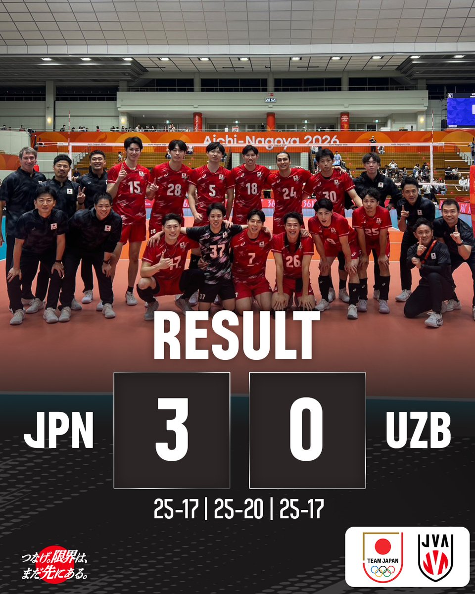 JVA_Volleyball's tweet photo. 第20回アジア競技大会（2026/愛知・名古屋）男子バレーボール競技、#バレーボール男子日本代表 はウズベキスタンにセットカウント3－0のストレートで勝利しました。
次戦は28日（月）19：20からのカザフスタン戦です。

#つなげ2026 #限界はまだ先にある
#バレーボール #volleyball
#TEAMJAPAN #ともに一歩踏み出す勇気を