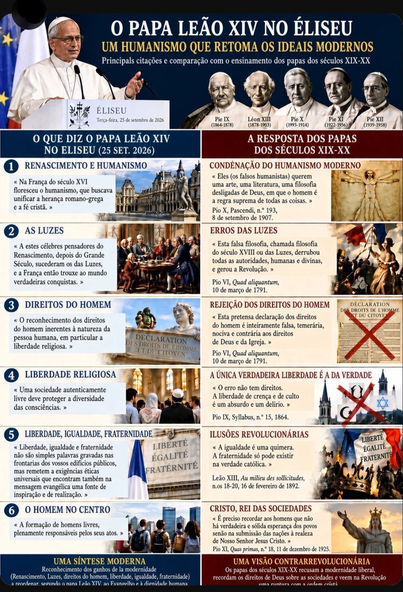 ODefensor14's tweet photo. Esse FALSO PAPA e apóstata continua com o projeto de destruição da verdadeira Igreja Católica. E pior, tem a massa do povo católico seguindo esse absurdo.
A FRANÇA está condenada. https://t.co/3bbbZZHeGQ