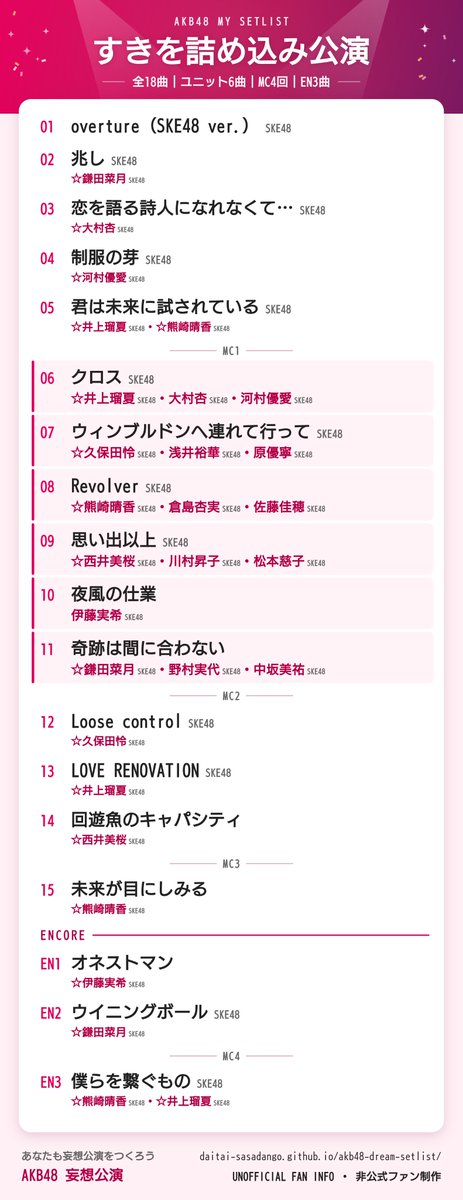 tsunecchi_'s tweet photo. 盛り上がりとパフォーマンスに振り切り、ユニット6曲にして公演時間を長くしました
本当はWアンコールからメドレー入れたかったけど笑

16人にしようとしたらめっちゃ時間かかった笑

わたしの妄想公演「すきを詰め込み公演」🎤
全18曲・ユニット6曲

https://t.co/gdxG93NQxK https://t.co/X5DsFrDsoi
