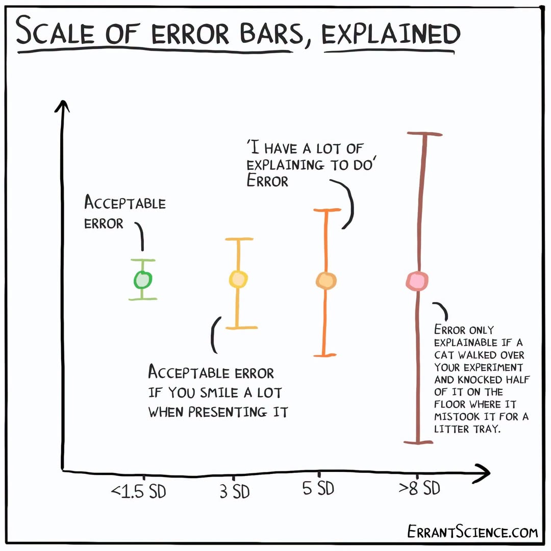 TheSGEM's tweet photo. Stats jokes for all the nerds out there... https://t.co/mxvUOGFE81