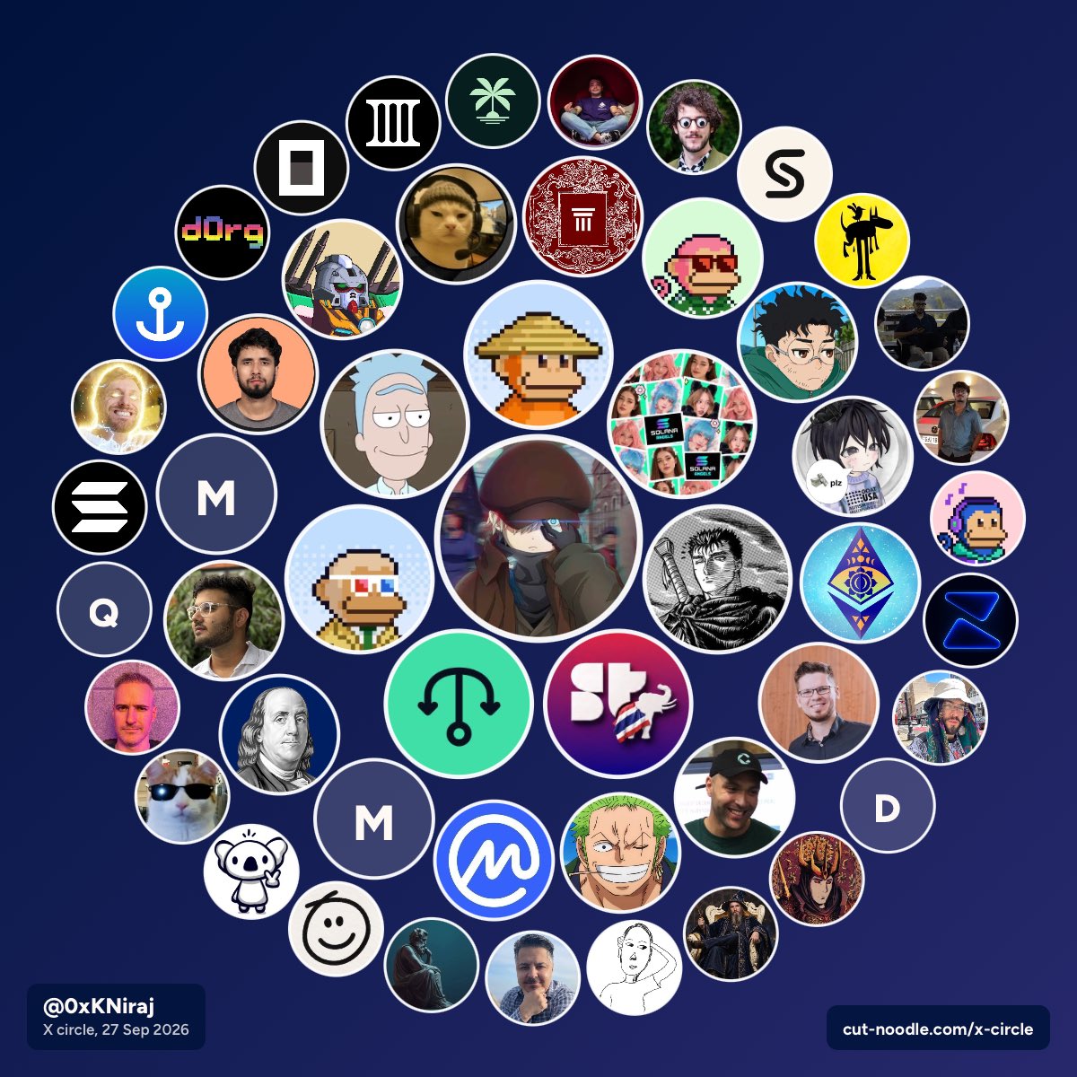 0xKNiraj's tweet photo. My X circle: the people @0xKNiraj talks with most https://t.co/rnPI4bZEwb https://t.co/ZF5HJQxHzr