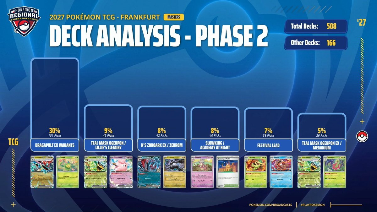 CodyYoshida's tweet photo. @Espurr_Meow Welp I stand corrected... rotation can't come soon enough man https://t.co/GHOd2utJJA