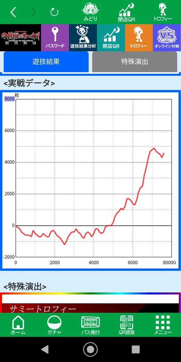 maroonmarch's tweet photo. 粘り勝ち
急に超カバネリ高確でもないツラヌキ上乗せ3000枚で帳尻合わせ？

#スマスロカバネリ https://t.co/kNweDUGH4M