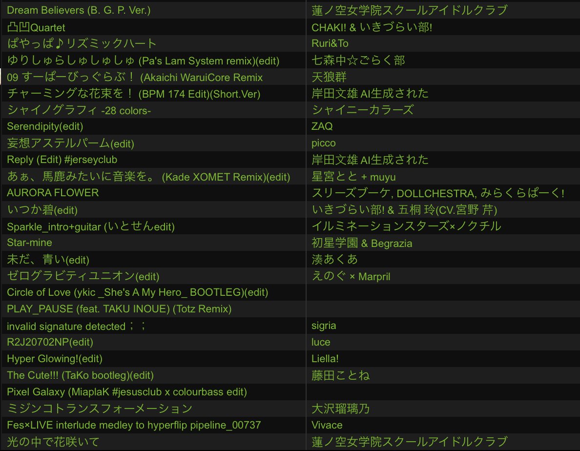 YUiFUNAMi__'s tweet photo. #暴カワ #暴カワ2026 ありがとうございました。暴カワの「B」はBloom Garden Partyの「B」ということで、俺たちなりの文化祭、ラブライバーはもちろんいろんなオタクが花咲ける場所を表現しました。また暴カワ10周年で会いましょう https://t.co/LJtbT0CliD