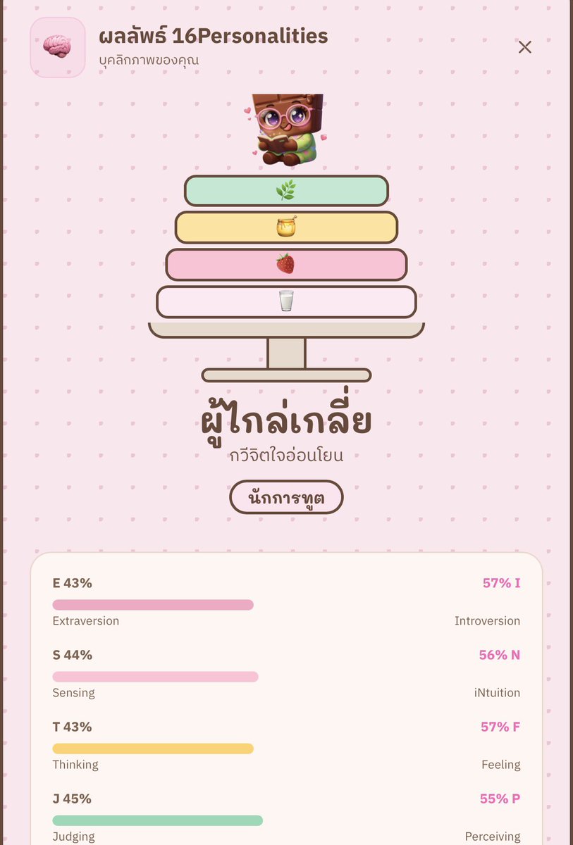 sfkkfs_'s tweet photo. มีใครยังไม่รู้ MBTI ของตัวเองไหมงับ ไปทำผ่าน เว็บ buymechocolate ก็ได้นะ ทำง่ายๆเลย ไม่ยุ่งยาก 🙌🏻

มีใครเป็นอะไรบ้าง ทางนี้เป็น INFP ตรงเลยแหละ5555555 https://t.co/v6k5bWbjwP