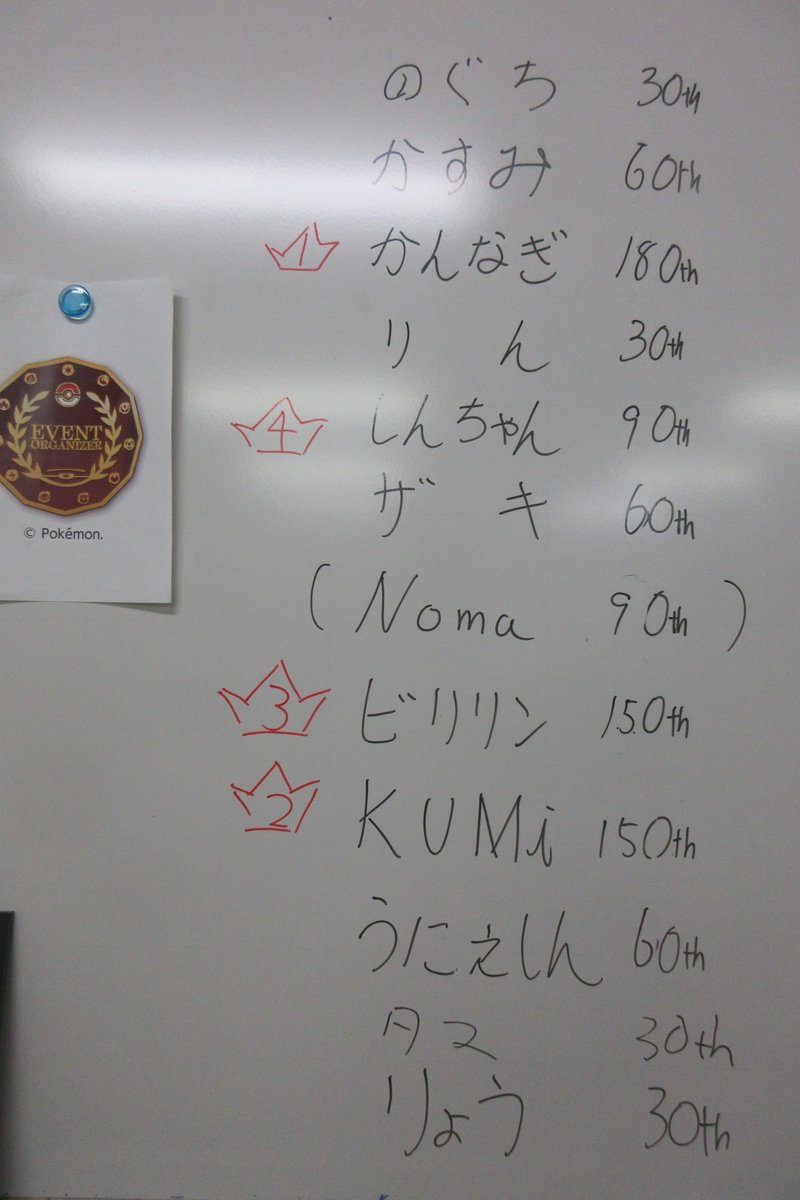 hicigy's tweet photo. 第３８回ヒロジム主催大会～協心戮力～
1ターンにサポートを2回まで使用可戦　結果
優　勝　かんなぎさん（メガレックウザ・６勝）
準優勝　ＫＵＭｉさん（ぷにぷにサークル・５勝）
３　位　ビリリンさん（ライコ・５勝）
４　位　しんちゃんさん（ギーマのギリギリデッキ・３勝） https://t.co/3VJcWoCi0H