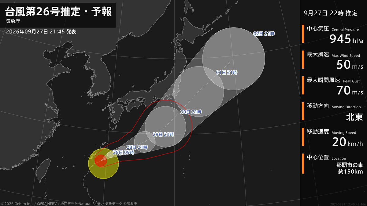 UN_NERV's tweet photo. 【台風第26号推定・予報 2026年09月27日 21:40】
非常に強い台風第26号（スリゲ）は、那覇市の東約150kmを1時間に20キロの速さで北東に進んでいるとみられます。 https://t.co/o24e2bip3C
