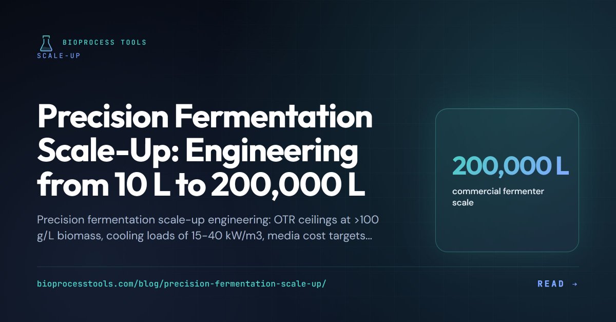 Bioprocesstools's tweet photo. Why does precision fermentation stall between 1,000 and 50,000 L? At 100 g/L biomass, OUR hits 150-300 mmol/L/h. That's 30-100x more than CHO. Full scale-up engineering guide:

https://t.co/8o8nQdkCJL

#PrecisionFermentation #ScaleUp https://t.co/JRtVImDXQf