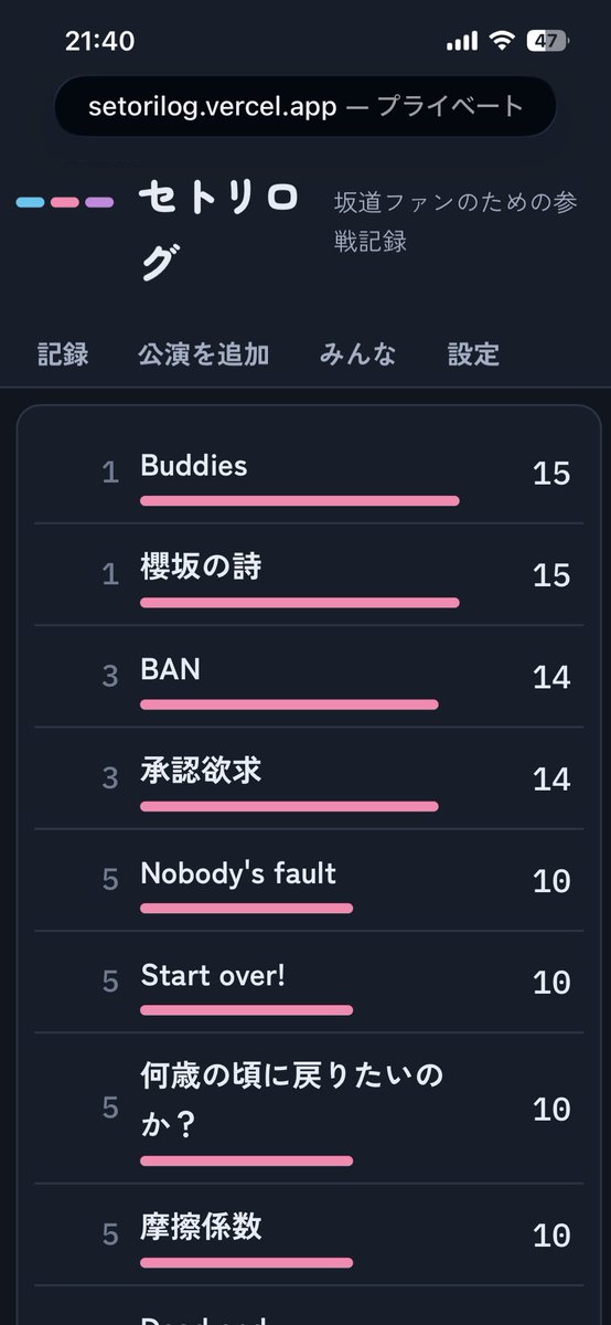 radioheko's tweet photo. 櫻坂の詩がダントツ1位やろと思ったがBuddiesも同率やったw https://t.co/lpIlaDJMgw