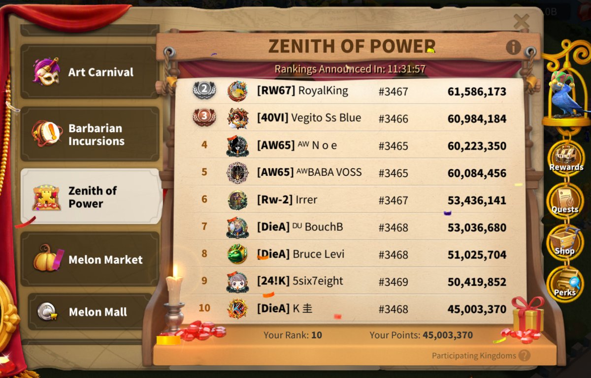 keigaming7's tweet photo. #ライキン　#riseofkingdoms

 10位
でも昨日新しい王国に移転したので、まえの王国で18,000,000点やって置いたのでもし11位になっても無事城は取ってます。

移転したら点数は消えますけど、点数がコインに変わってコインは残ります。

僕5,000,000点でコイン1個です。

12個でゲットですね https://t.co/3IjQfYyglo