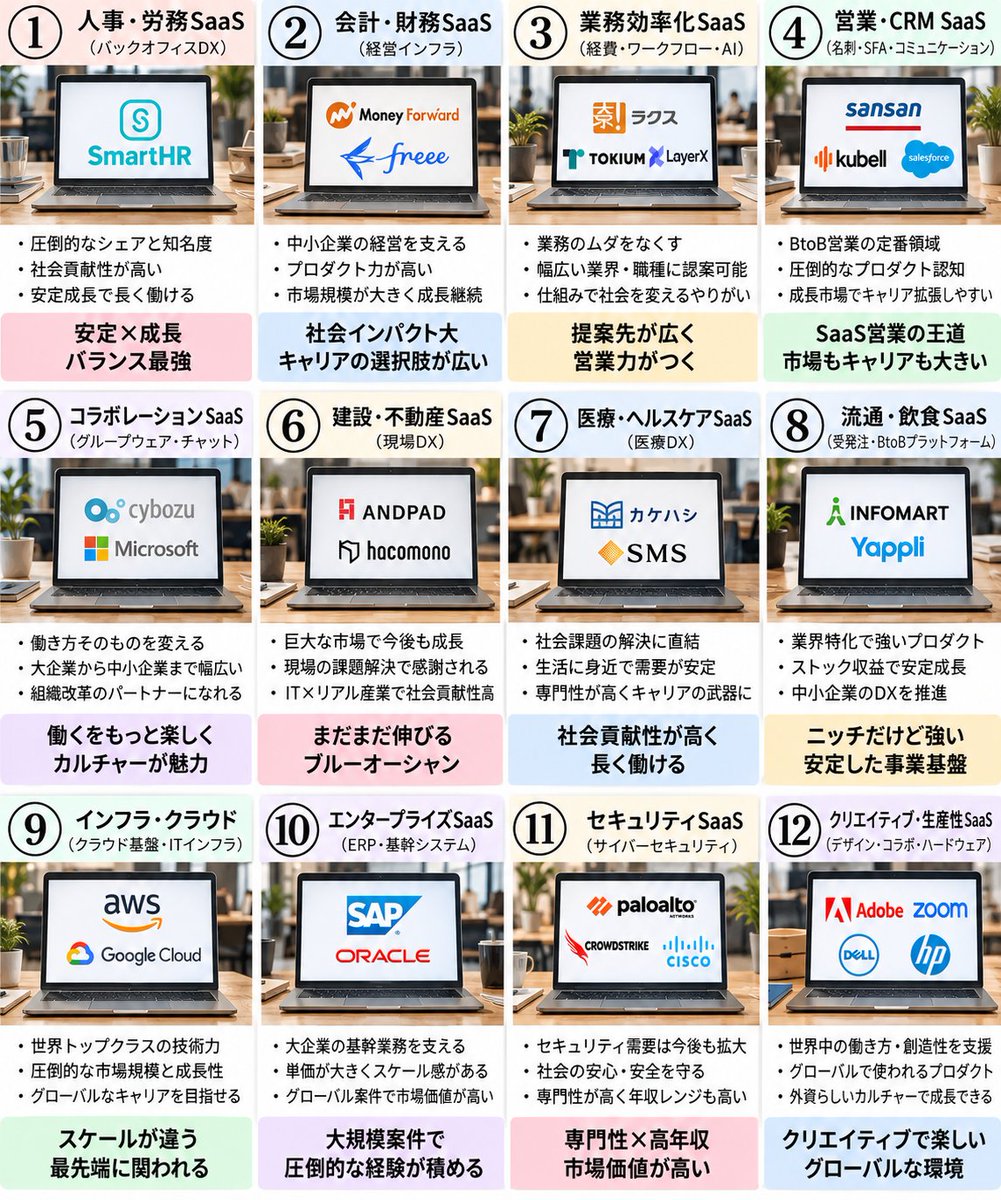 ryo_tensyoku's tweet photo. SaaS転職するといっても、扱うサービスで経験は全然ちがうよね。 https://t.co/uQshIbYYVf
