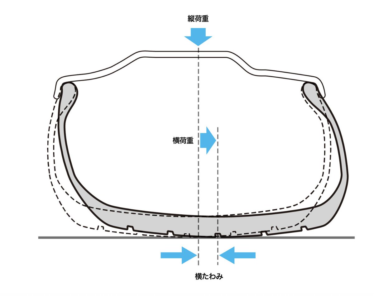 MASK_iracing's tweet photo. レースSIMする人たちが好きそうな画像😬

〜グランツーリスモのBeyond the Apexより〜 https://t.co/kSuTr9FB0z