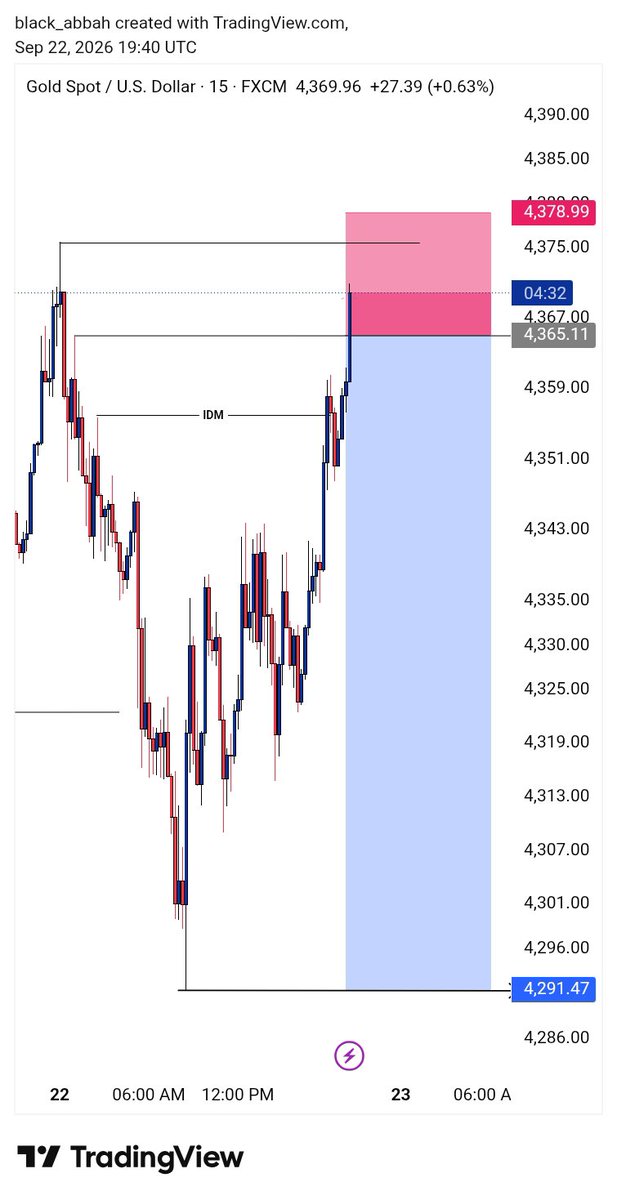 black_abbah's tweet photo. WEEKLY TRADING RECAP ON $XAU https://t.co/W2pUGOSJeX
