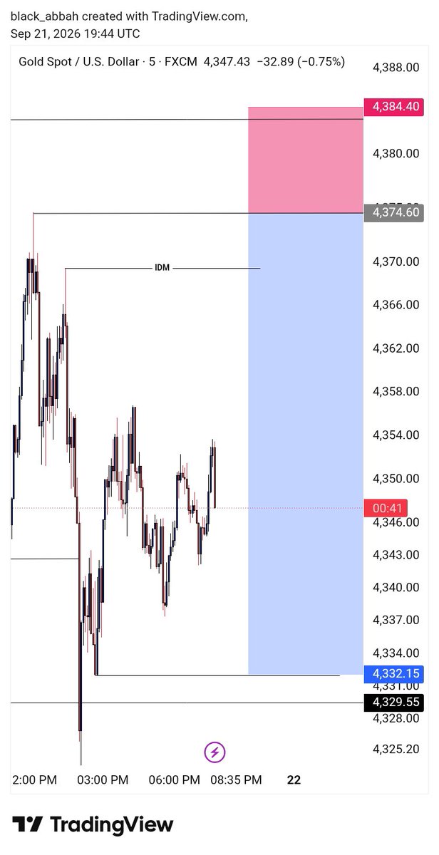 black_abbah's tweet photo. WEEKLY TRADING RECAP ON $XAU https://t.co/W2pUGOSJeX