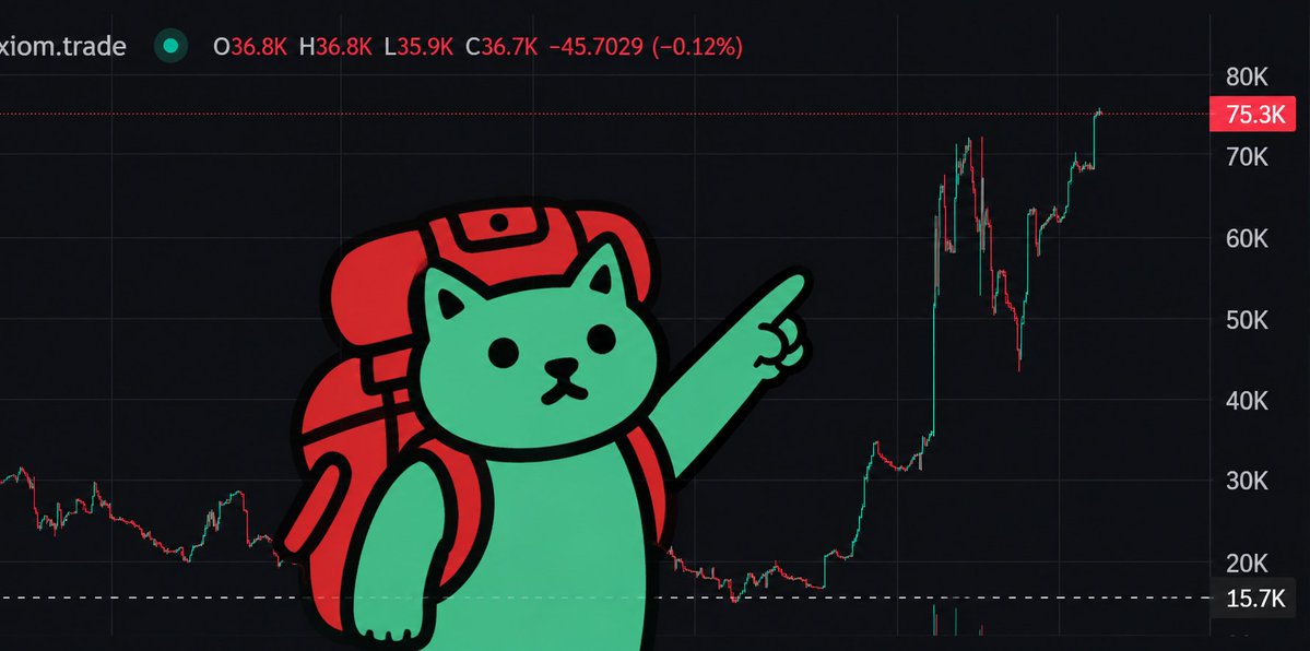 BackpackCAT_'s tweet photo. only way solana:ATqKVVa4h5WqjAMqJdG3mjtWXsW5SshyyUY7dXdvSvRs . https://t.co/tkBW1tBA2r