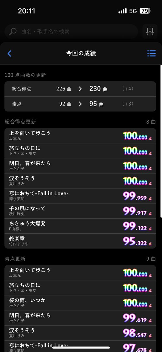 urararara2525's tweet photo. 今日は@pepo_magu とオプの方でオフ！
簡単な曲してソテカン増やしてました
ラーメン美味しかったです！ぜひまたやりましょー！！ https://t.co/TSrkoPMR4o