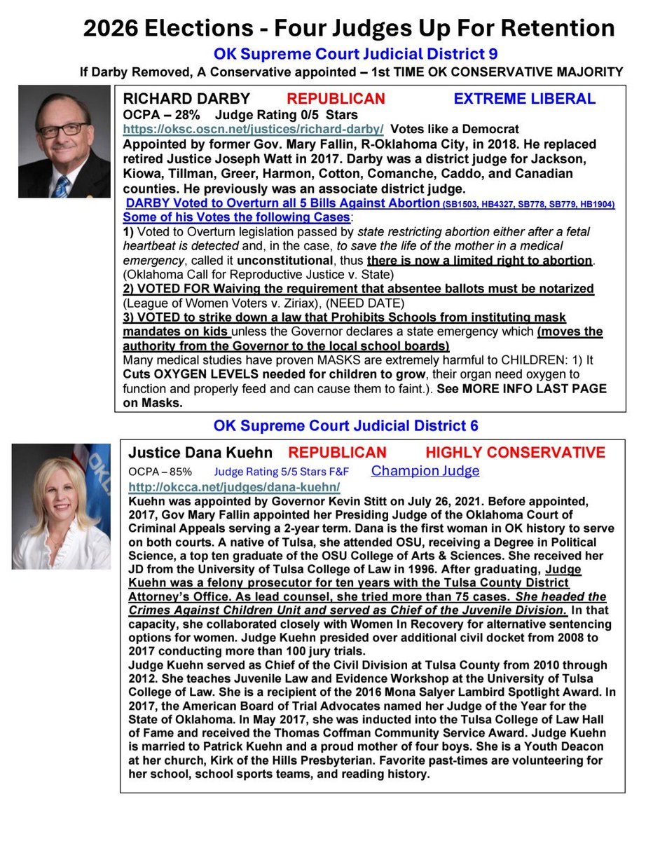 9b56a5b4dee744c's tweet photo. Oklahoma Voters!

Kudos to @okredprecincts for sharing this information on judges in Oklahoma up for retention. This is just a portion of the information she has. https://t.co/EskJJk7C6d