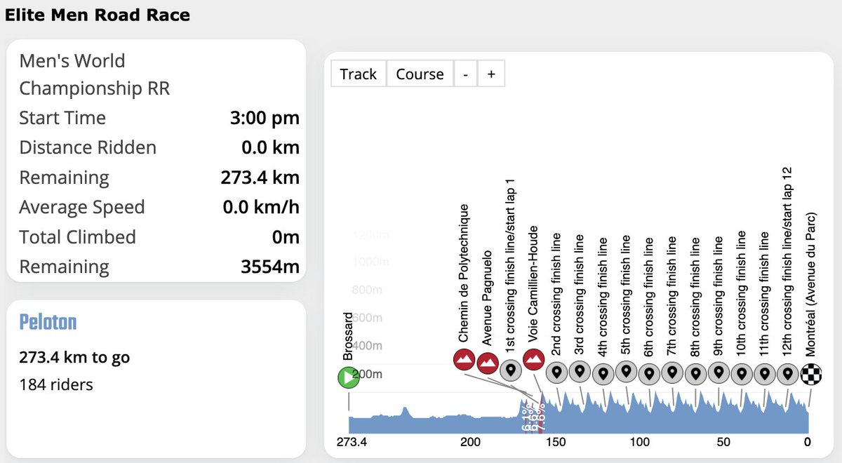 cyclingfans's tweet photo. LIVE now: 22nd consecutive year at CF - UCI Road World Championships, Montréal, Canada Elite Men Road Race live video and tracking + Videos from previous events + Start Lists + Schedule for the week and more:
https://t.co/6oUgJaO7x0 https://t.co/jTcSqKdDIw