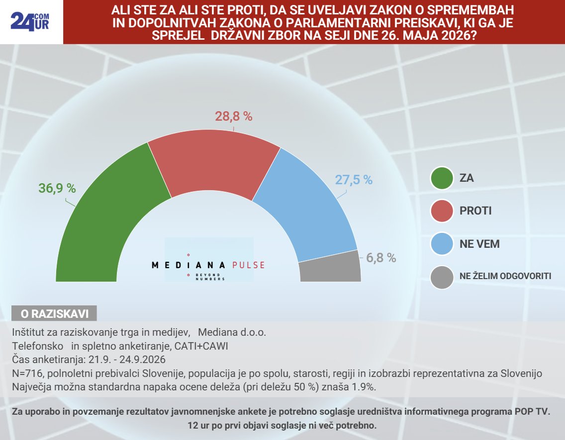 SamoGlavan's tweet photo. TO NISO REFERENDUMSKA VPRAŠANJA
⬇️⬇️⬇️
To je ultimativni IQ TEST SLOVENCEV in drugih državljanov Slovenije. https://t.co/ffJAILLmOq