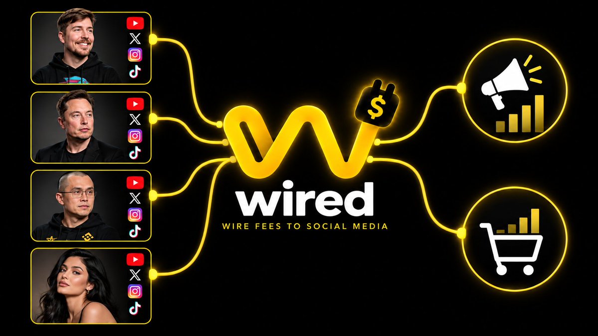 wiredupbnb's tweet photo. WIRED treats social identity as infrastructure.

The verification layer connects creators to fees. The execution layer handles the launchpad. This structure lets WIRED support more markets through the same creator system.

Which launch venue should be connected next? https://t.co/0fVLZO7ZdU