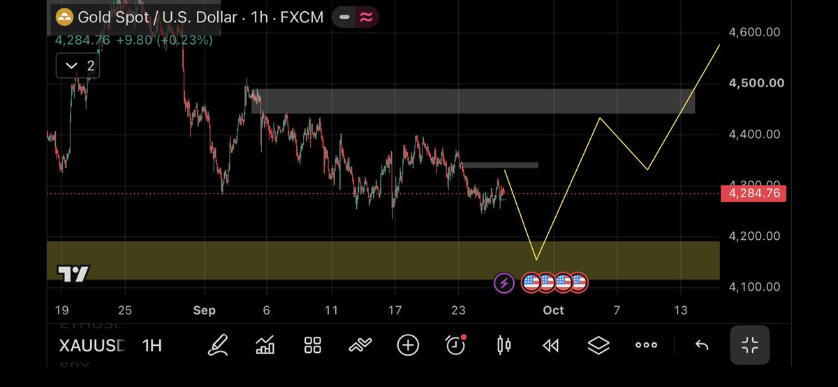 Misteh_Aqua's tweet photo. Gold is selling this week then there will be a big buy from the golden zone📈📈
$XAU $XAUUSD #XAUUSD #forex

https://t.co/A9E7Wz72Hf https://t.co/bgrb4VXfky