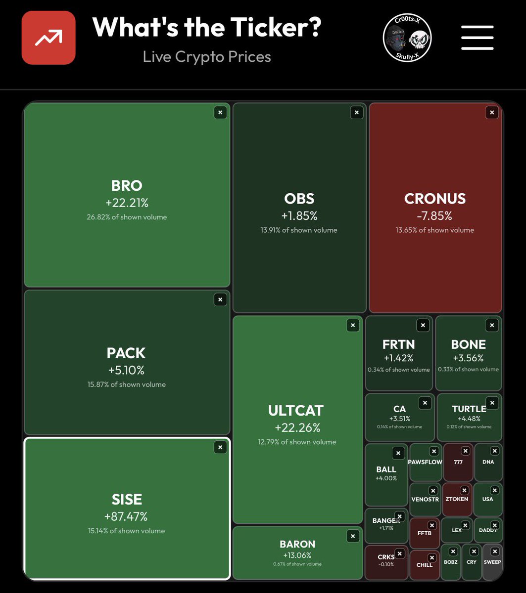 TickerCryptoApp's tweet photo. What’s the Ticker ? 📈

New token listing:
@Onu_asoka / $SISE / Six Seven

LP tracked on:
@CronosNetwork 

Find it in the « Promoted » tokens page which show all the projects who contacted us for listing ⚡️ https://t.co/QIjDhVV4on