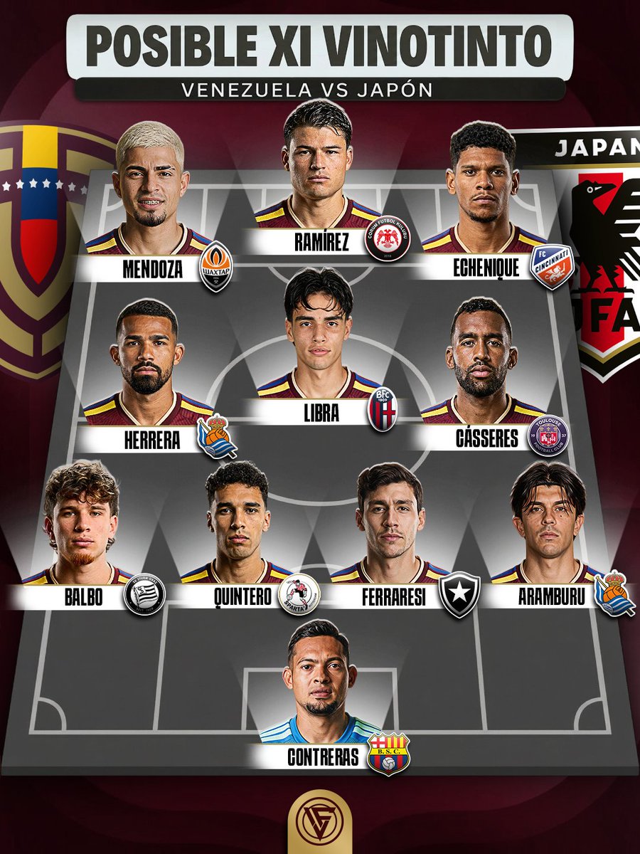 idiomafutve's tweet photo. 🇻🇪 VENEZUELA vs JAPÓN, este lunes desde las 6:25 AM ⚽

Para nosotros, este sería el posible XI de la Vinotinto, sin los lesionados Telasco Segovia y David Martínez. 

👉 Comenta y síguenos en @idiomafutve https://t.co/bNTeOVQbhR