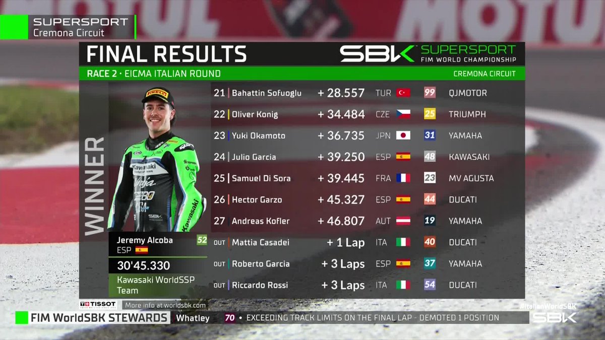 WorldSBK's tweet photo. 🟢 #WorldSSP Race 2 results🟢

🥇 @jeremyalcoba 
🥈 @AlbertArenas75 
🥉 @TomBoothAmos 

#ItalianWorldSBK 🇮🇹 https://t.co/TQWRYAG2LV