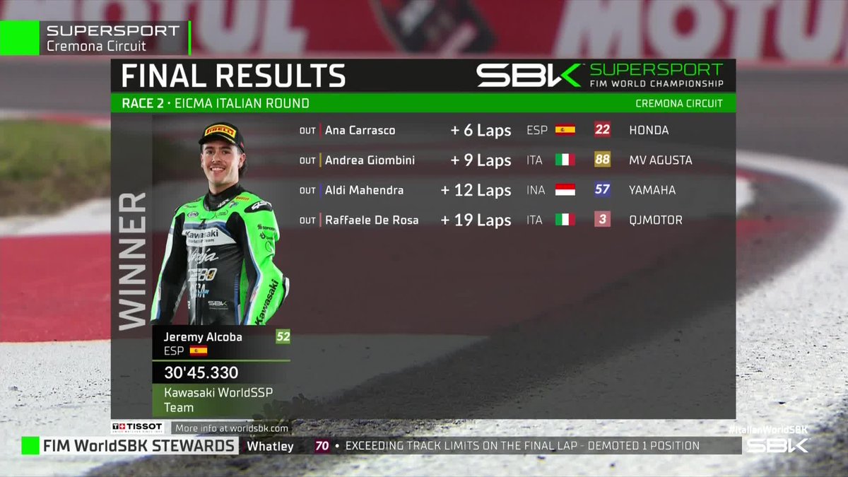 WorldSBK's tweet photo. 🟢 #WorldSSP Race 2 results🟢

🥇 @jeremyalcoba 
🥈 @AlbertArenas75 
🥉 @TomBoothAmos 

#ItalianWorldSBK 🇮🇹 https://t.co/TQWRYAG2LV
