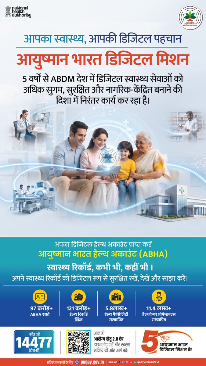 AyushmanNHA's tweet photo. #5YearsofABDM
पाँच साल, एक डिजिटल स्वास्थ्य यात्रा। 🇮🇳
#ABDM ने देश के स्वास्थ्य इकोसिस्टम को जोड़ते हुए डिजिटल स्वास्थ्य की नई संभावनाओं को आकार दिया है। आज यह यात्रा करोड़ों नागरिकों, स्वास्थ्य सुविधाओं और हेल्थकेयर प्रोफेशनल्स के साथ आगे ��ढ़ रही है।
🔗https://t.co/sXMIRPfshz https://t.co/rW5LqXAo79