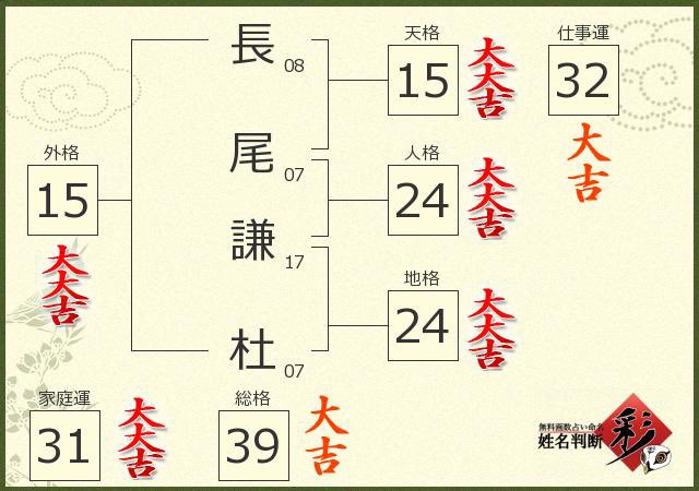 _Ctakenken's tweet photo. 長尾謙杜の「謙」は、かつて長尾景虎と名乗っていた上杉謙信から取ったもの。あまりにも時代劇に映えすぎてるし、姓名判断は最強だし、何から何まで景気が良すぎる https://t.co/vlYhpNwIh0