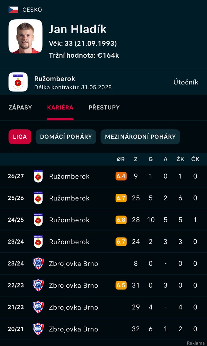 svedikball's tweet photo. Brněnský Messi? 🇦🇷
Moravský Ronaldo?🇵🇹
Prezident Republiky?🇨🇿
I takové přezdívky měl tenhle baller🚩🎖️ https://t.co/waSKnhsJyv