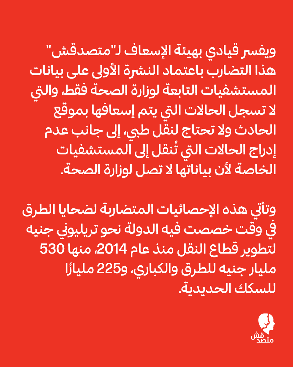 matsda2sh's tweet photo. 📌 مليون ونصف ضحية خارج السجلات.. سر التضارب الرسمي في أرقام #حوادث_الطرق بمصر

◾ كشفت البيانات الرسمية الصادرة عن الجهاز المركزي للتعبئة العامة والإحصاء عن تضارب صارخ في إحصائيات ضحايا حوادث #السيارات والقطارات خلال الفترة بين عامي 2015 و2024.

◾ بينما تشير نشرة "حوادث السيارات والقطارات" إلى وقوع نحو 518 ألف قتيل ومصاب، المعتمدة على بيانات #المستشفيات التابعة لوزارة الصحة، تسجل نشرة "الخدمات الصحية" المعتمدة على بيانات هيئة الإسعاف نحو مليوني ضحية خلال الفترة ذاتها، ما يوضح وجود فجوة تقدر بنحو مليون ونصف المليون قتيل ومصاب لم تشملهم الحصيلة التي تستند إليها الحكومة.

◾ وتوثق الأرقام استمرار هذه الفجوة على مدار السنوات العشر، قبل وبعد تولي الفريق #كامل_الوزير لوزارة النقل، ففي الفترة من 2015 إلى 2019، سجلت نشرة #الحوادث 171 ألف ضحية مقابل 874 ألف حالة سجلتها هيئة الإسعاف.

◾ وخلال السنوات الخمس التالية (2020-2024)، قفزت الحصيلة في نشرة الحوادث إلى 347 ألفًا بنسبة زيادة بلغت 118.7%، بينما سجلت "#الإسعاف" أكثر من 1.119 مليون حالة. وبلغ الفارق ذروته في عام 2020 حين تجاوزت الفجوة بين المصدرين 244 ألف حالة.

◾ ويفسر قيادي بهيئة الإسعاف لـ"متصدقش" هذا التضارب باعتماد النشرة الأولى على بيانات المستشفيات التابعة لوزارة الصحة فقط، والتي لا تسجل الحالات التي يتم إسعافها بموقع الحادث ولا تحتاج لنقل طبي، إلى جانب عدم إدراج الحالات التي تُنقل إلى المستشفيات الخاصة لأن بياناتها لا تصل لوزارة #الصحة.

◾ وتأتي هذه الإحصائيات المتضاربة لضحايا الطرق في وقت خصصت فيه #الدولة نحو تريليوني جنيه لتطوير قطاع #النقل منذ عام 2014، منها 530 مليار جنيه للطرق والكباري، و225 مليارًا للسكك الحديدية.

#اعرف #تقارير #متصدقش
لو عندكم أي خبر أو معلومة محتاجين تتأكدوا منها ابعتولنا على رسايل الصفحة أو على ايميلنا: matsda2sh@gmail.com