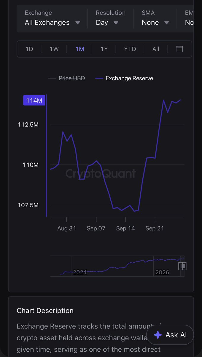 hibtc37's tweet photo. $UNI 在这波BTC回调里，最低只到了8.7，刚好是我的第一批建仓成本价，然后再也没下过9，表现还是非常强势，很显然，有人在这波回调里扫货，有人扫货，自然就有人出货，UNI目前也吸引了过量关注了，大量博主在聊，所以，我反而要谨慎些

看了下UNI交易所存量，已经到了历史最高水平，最近一个月，大量UNI冲进交易所，很显然获利盘要出一波，我担心主力会在这里浇给一波，fangshouyibo 

UNI可能两个剧本：
A剧本：向上，脱离9刀成本区
B剧本：大饼回调（如有），有机会接到7或者6字头货

第一批仓位，已经在8.7建立，并且9.2做了减仓

第二批仓位，我要么A剧本追10，要么B接7/6，这要看大饼脸色了 如果拉太快，就不建仓，还是怕主力浇给，如果大饼20-30%回调，山寨崩，上车，这波建仓会作为核心仓位

第三批仓位，如果继续跌破6，越跌越买

建仓后，最核心的是能在UNI后续30-50%回调（可能更高）当中能拿住，因为距离减半还有7个月，这期间会很曲折，很多人会被洗下车，希望后面如果UNI大暴跌，建仓的不要骂我

你要拿不住，可以至少拿到20，就下车，如果拿的住，就拿到历史新高