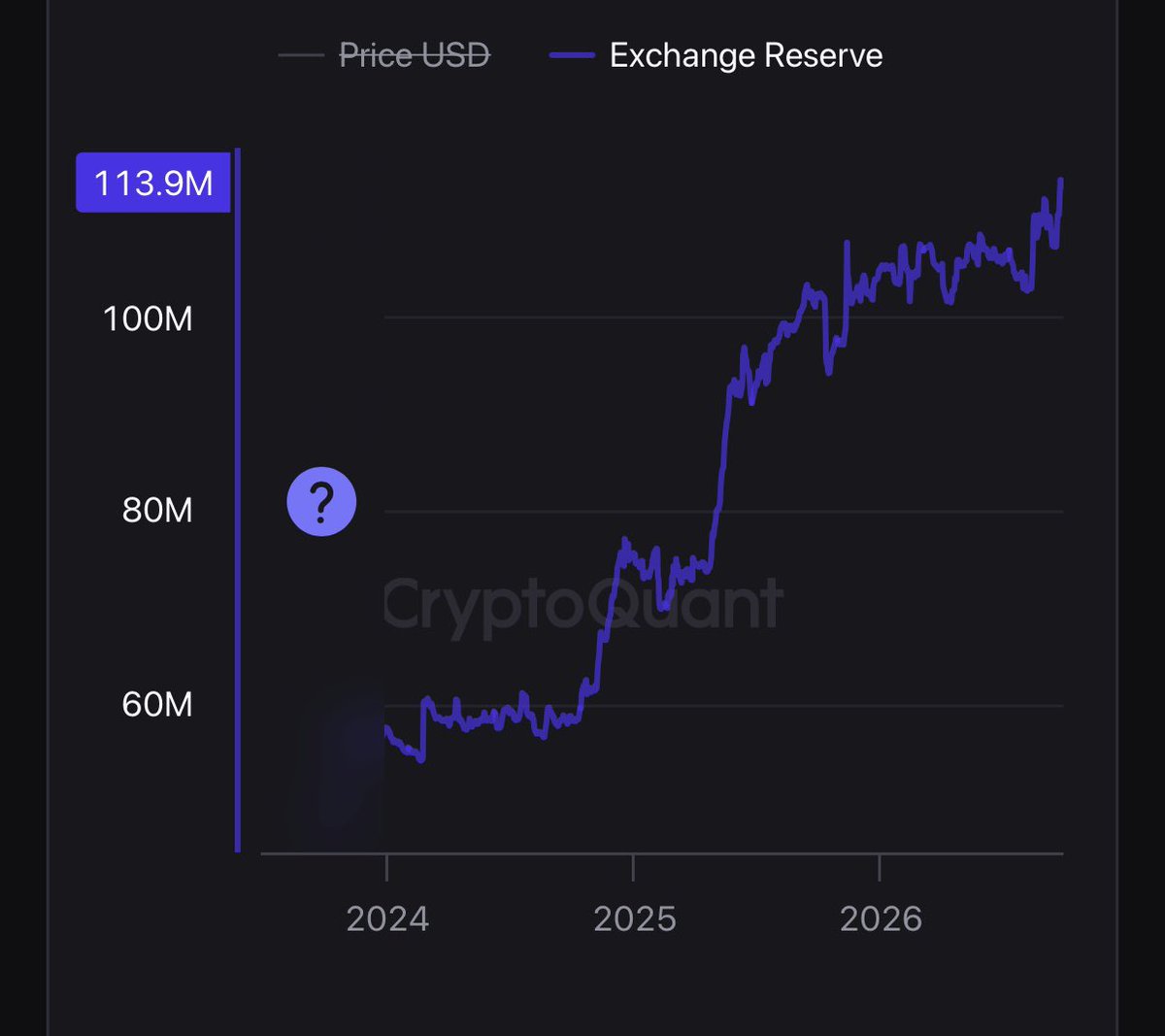 hibtc37's tweet photo. $UNI 在这波BTC回调里，最低只到了8.7，刚好是我的第一批建仓成本价，然后再也没下过9，表现还是非常强势，很显然，有人在这波回调里扫货，有人扫货，自然就有人出货，UNI目前也吸引了过量关注了，大量博主在聊，所以，我反而要谨慎些

看了下UNI交易所存量，已经到了历史最高水平，最近一个月，大量UNI冲进交易所，很显然获利盘要出一波，我担心主力会在这里浇给一波，fangshouyibo 

UNI可能两个剧本：
A剧本：向上，脱离9刀成本区
B剧本：大饼回调（如有），有机会接到7或者6字头货

第一批仓位，已经在8.7建立，并且9.2做了减仓

第二批仓位，我要么A剧本追10，要么B接7/6，这要看大饼脸色了 如果拉太快，就不建仓，还是怕主力浇给，如果大饼20-30%回调，山寨崩，上车，这波建仓会作为核心仓位

第三批仓位，如果继续跌破6，越跌越买

建仓后，最核心的是能在UNI后续30-50%回调（可能更高）当中能拿住，因为距离减半还有7个月，这期间会很曲折，很多人会被洗下车，希望后面如果UNI大暴跌，建仓的不要骂我

你要拿不住，可以至少拿到20，就下车，如果拿的住，就拿到历史新高