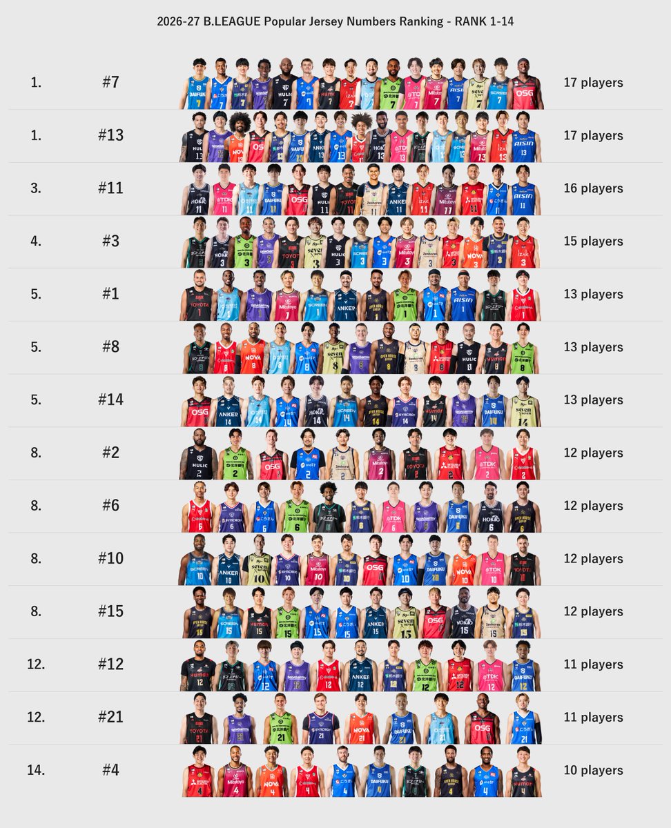 Hoop_Stats_Lab tweet picture
